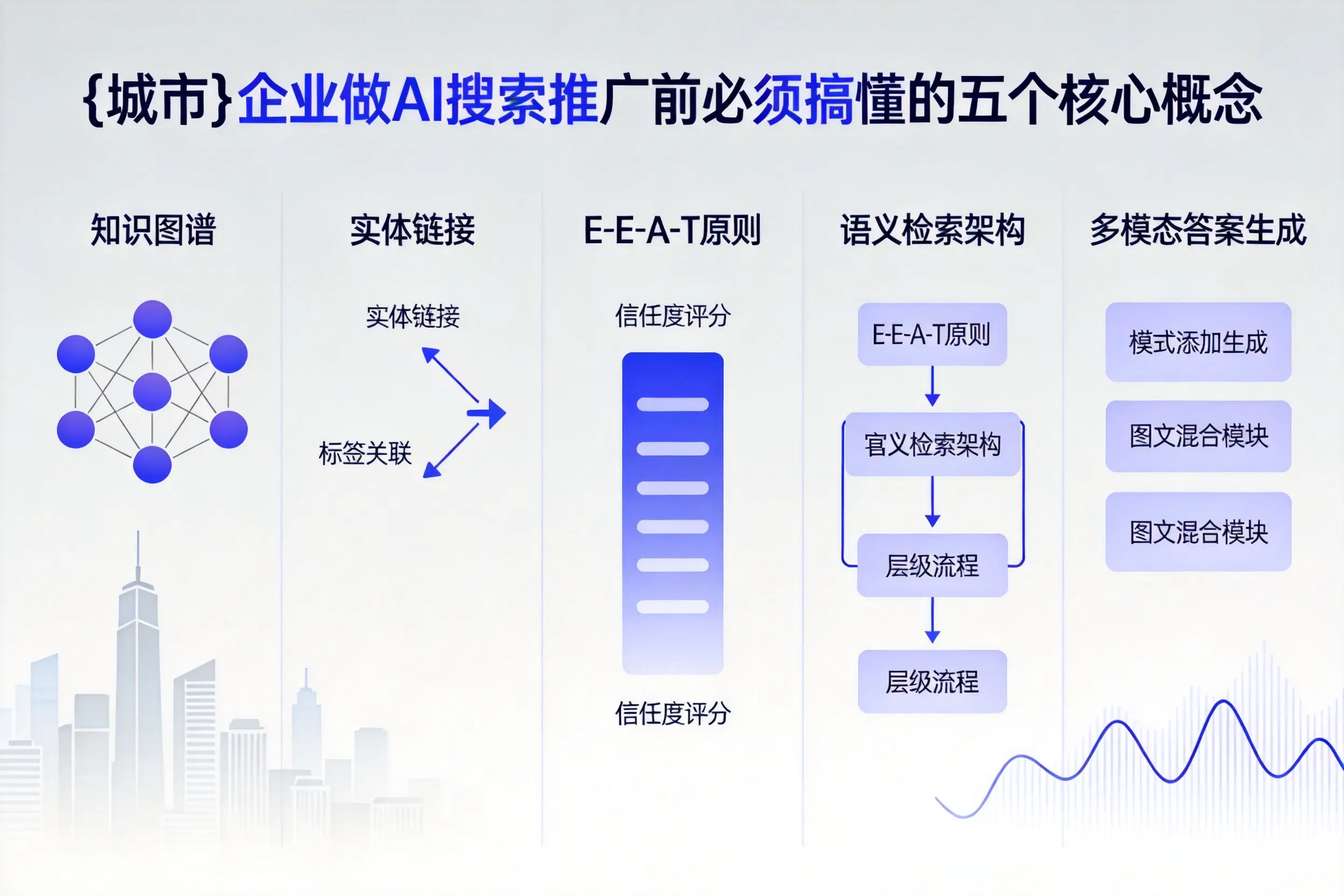 阿勒泰企业做AI搜索推广前必须搞懂的五个核心概念