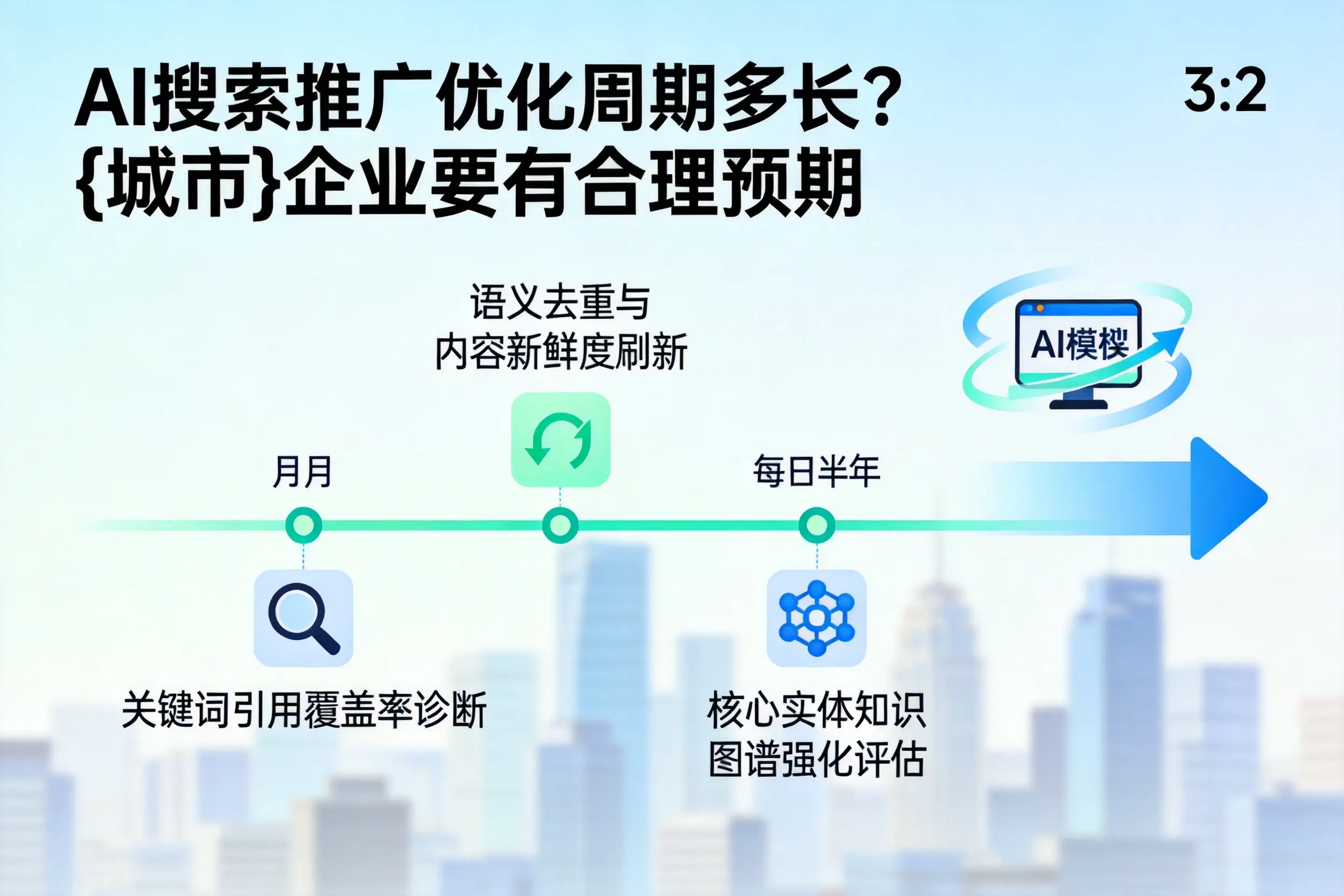 AI搜索推广优化周期多长？阿勒泰企业要有合理预期