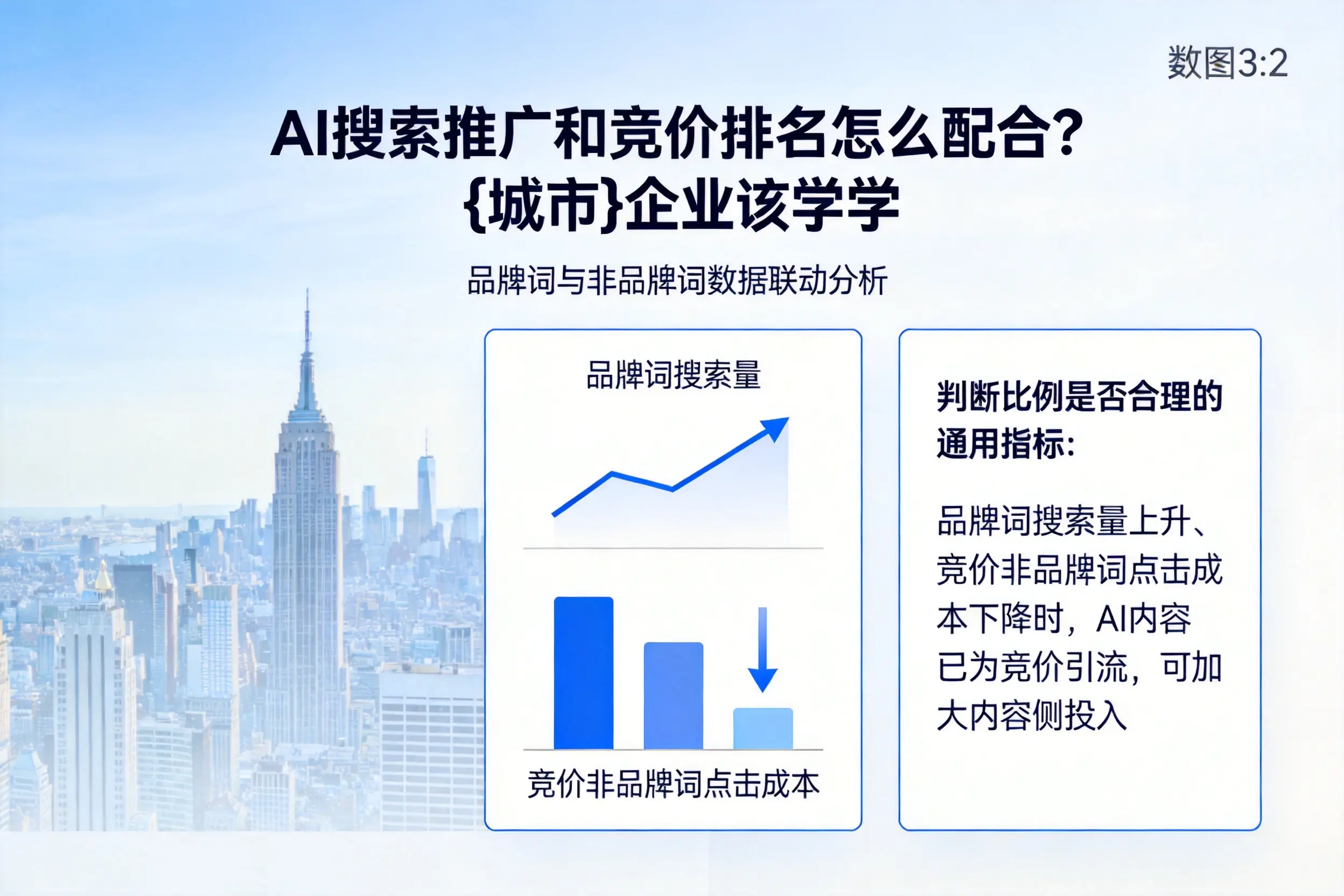 AI搜索推广和竞价排名怎么配合？阿勒泰企业该学学