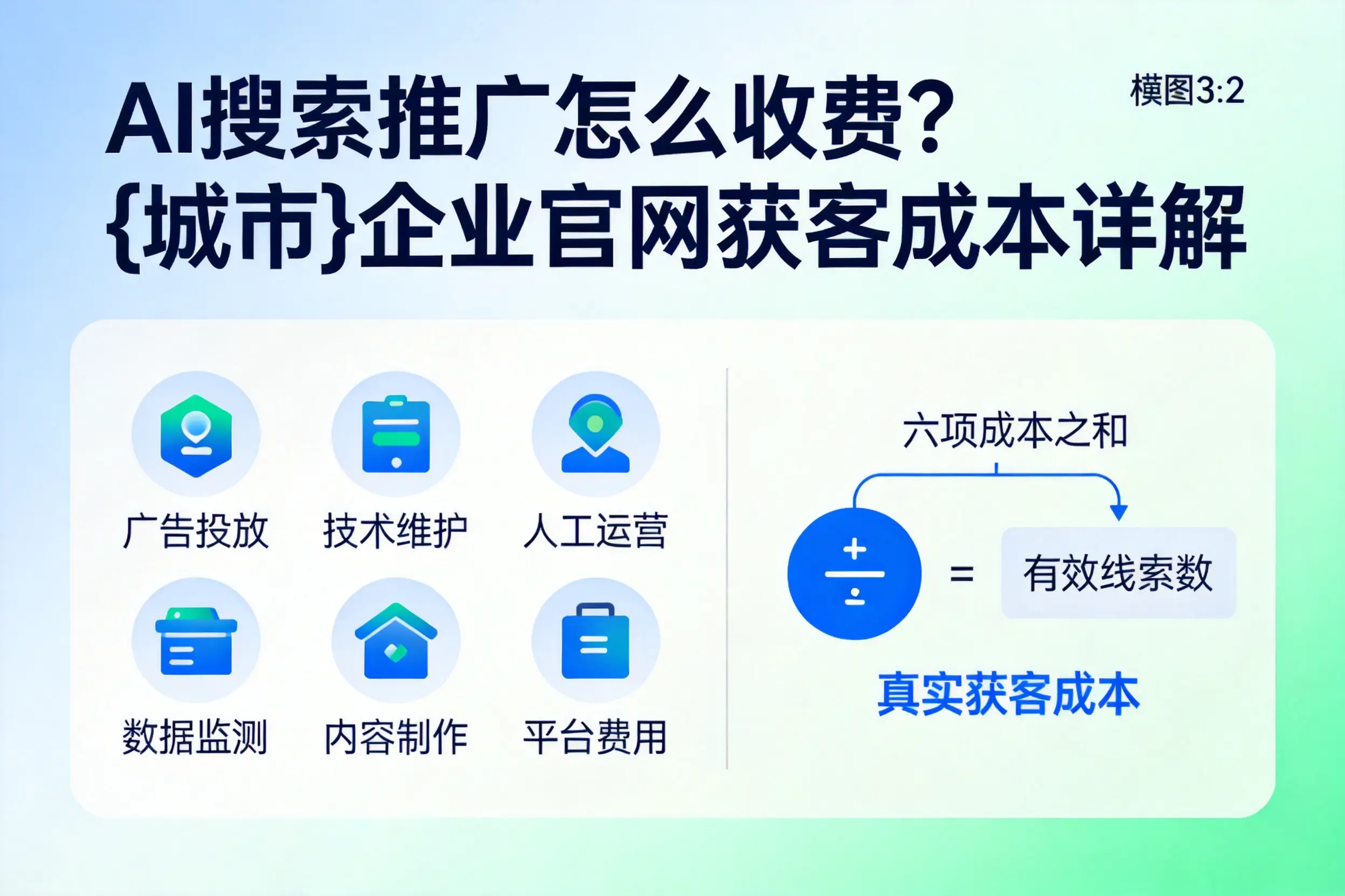 AI搜索推广怎么收费？阿勒泰企业官网获客成本详解