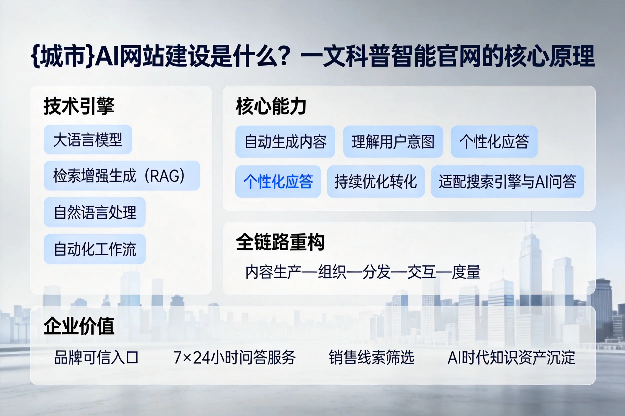 阿勒泰AI网站建设是什么？一文科普智能官网的核心原理
