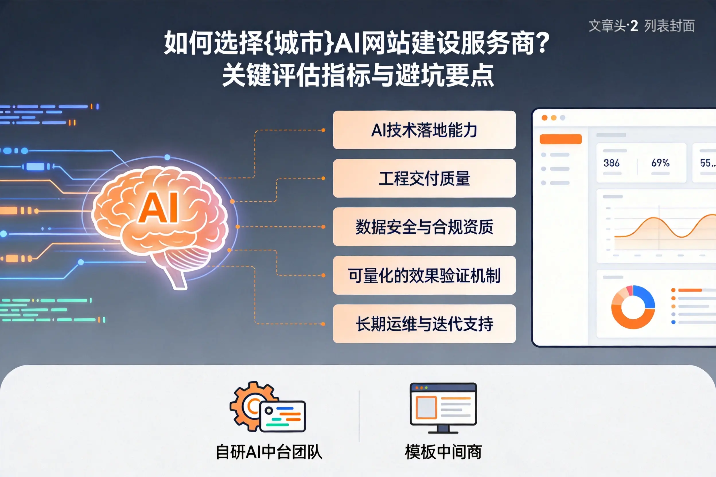 如何选择阿勒泰AI网站建设服务商？关键评估指标与避坑要点
