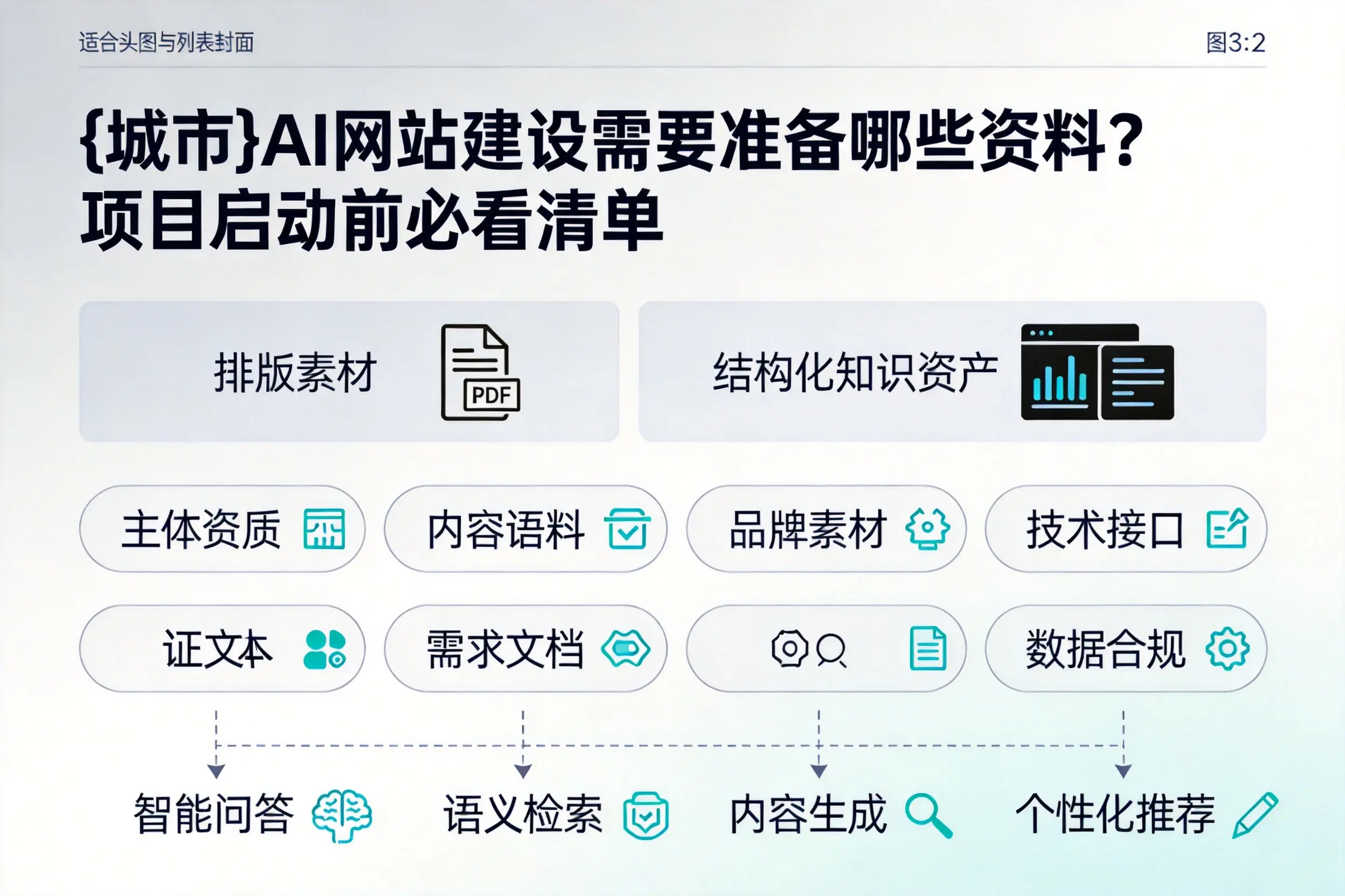 阿勒泰AI网站建设需要准备哪些资料?项目启动前必看清单