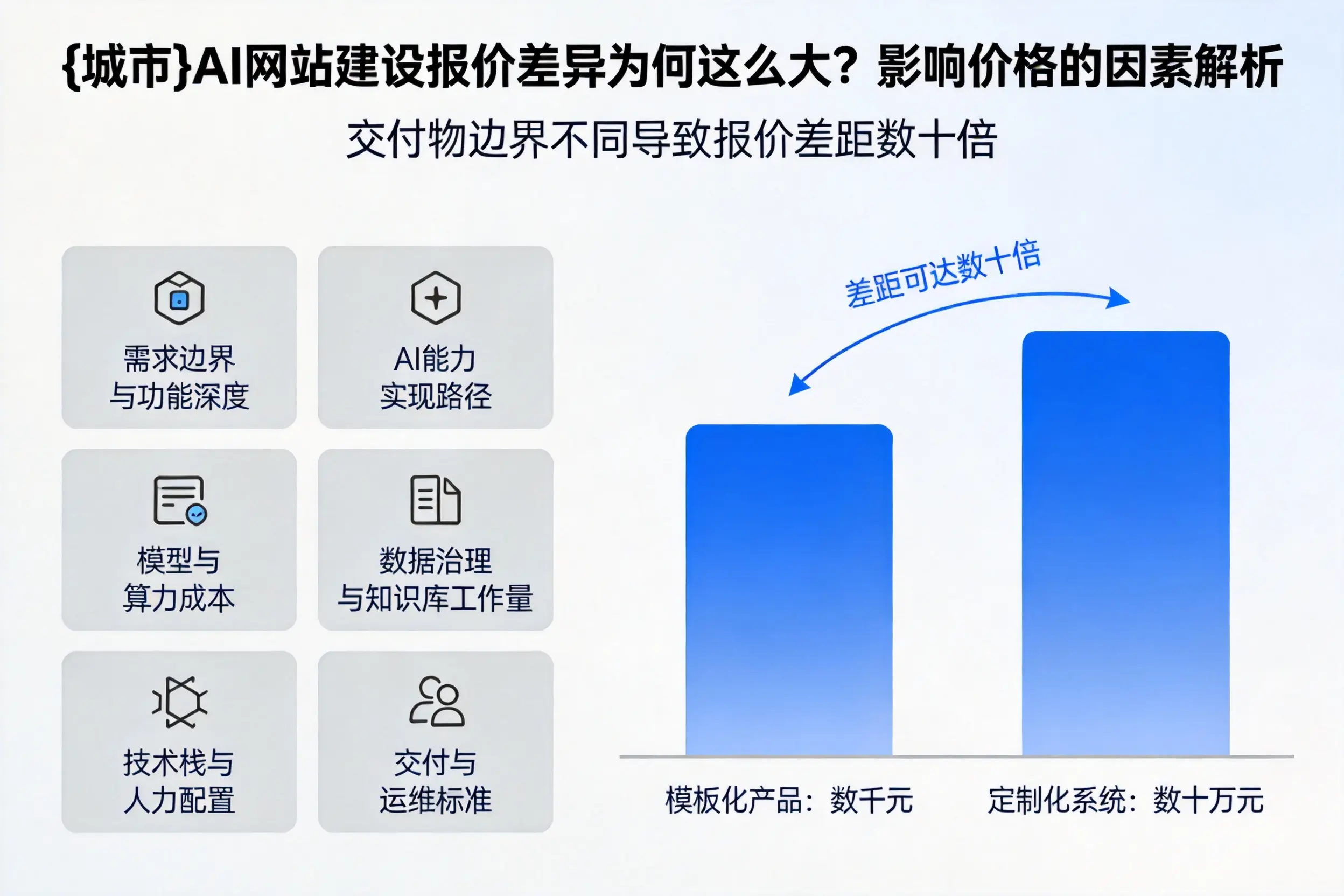 阿勒泰AI网站建设报价差异为何这么大？影响价格的因素解析