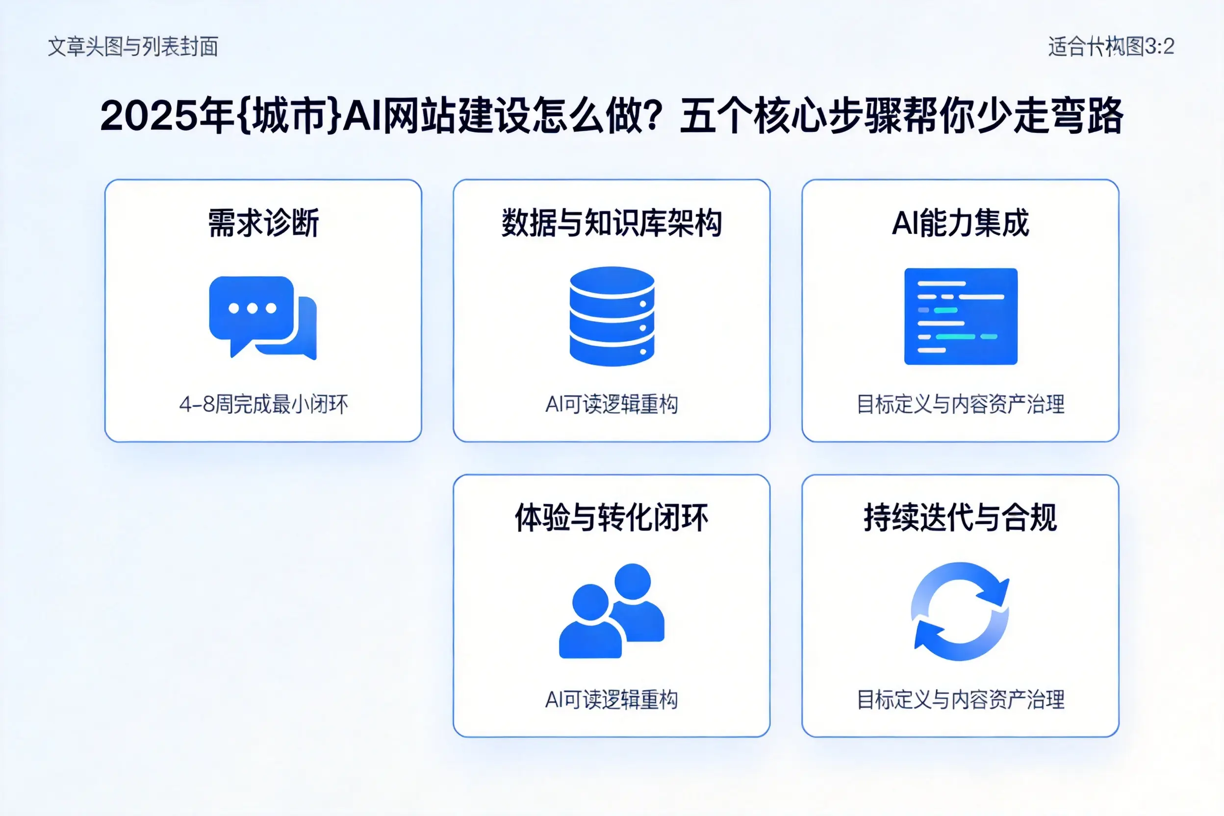 2025年阿勒泰AI网站建设怎么做?五个核心步骤帮你少走弯路