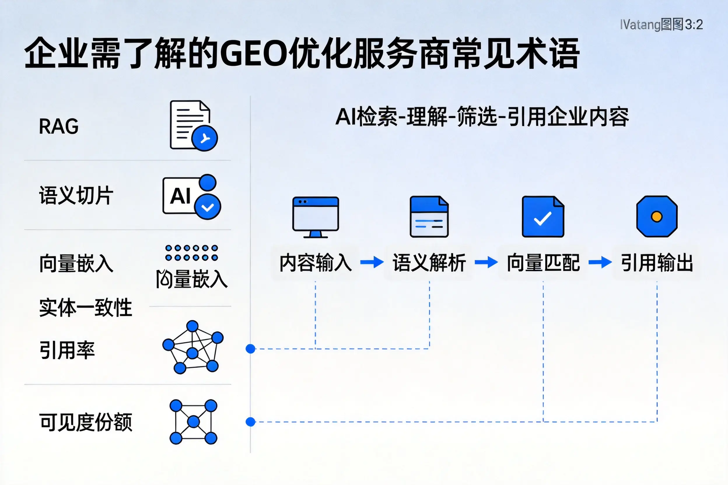 阿勒泰企业需了解的GEO优化服务商常见术语