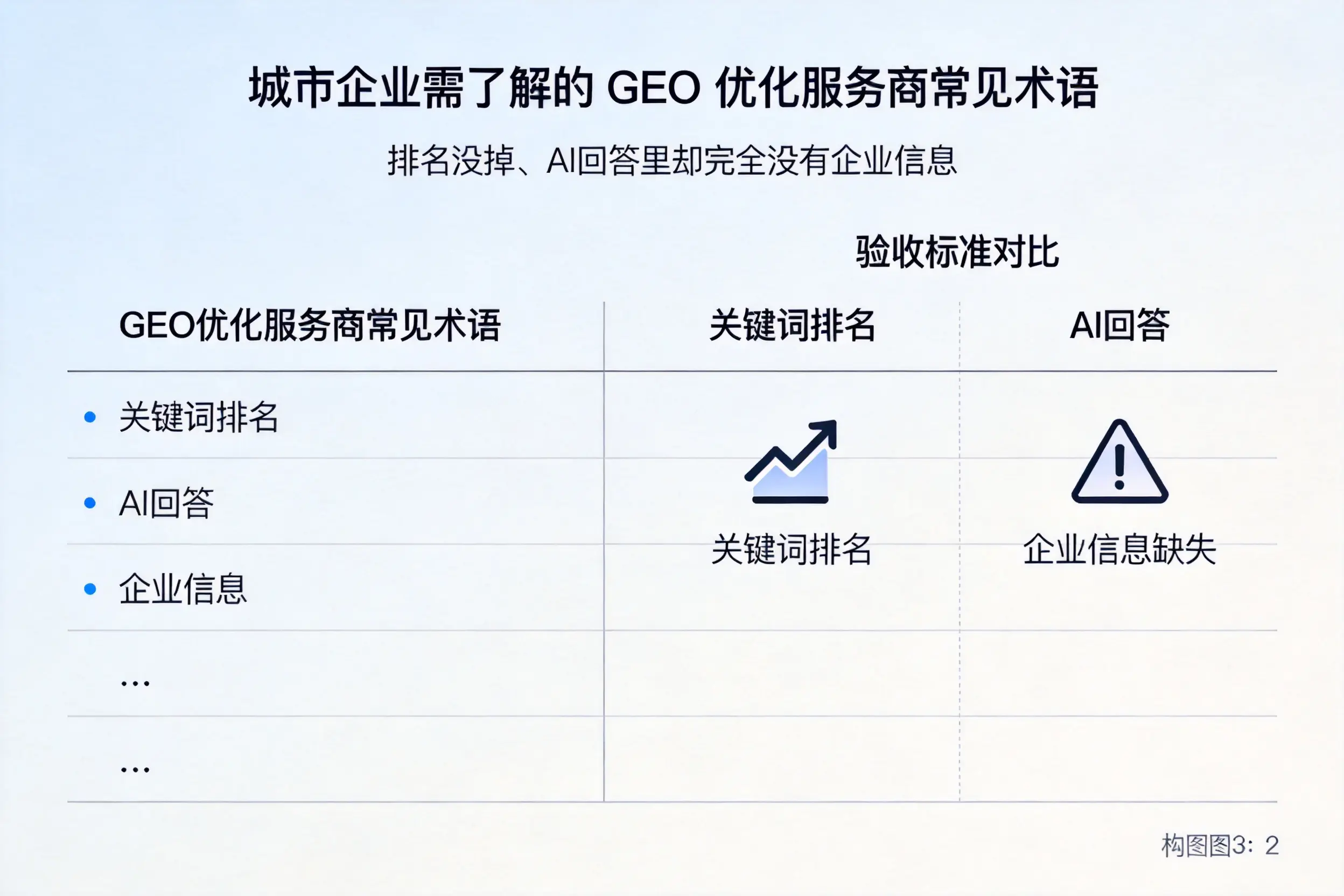 阿勒泰企业需了解的GEO优化服务商常见术语