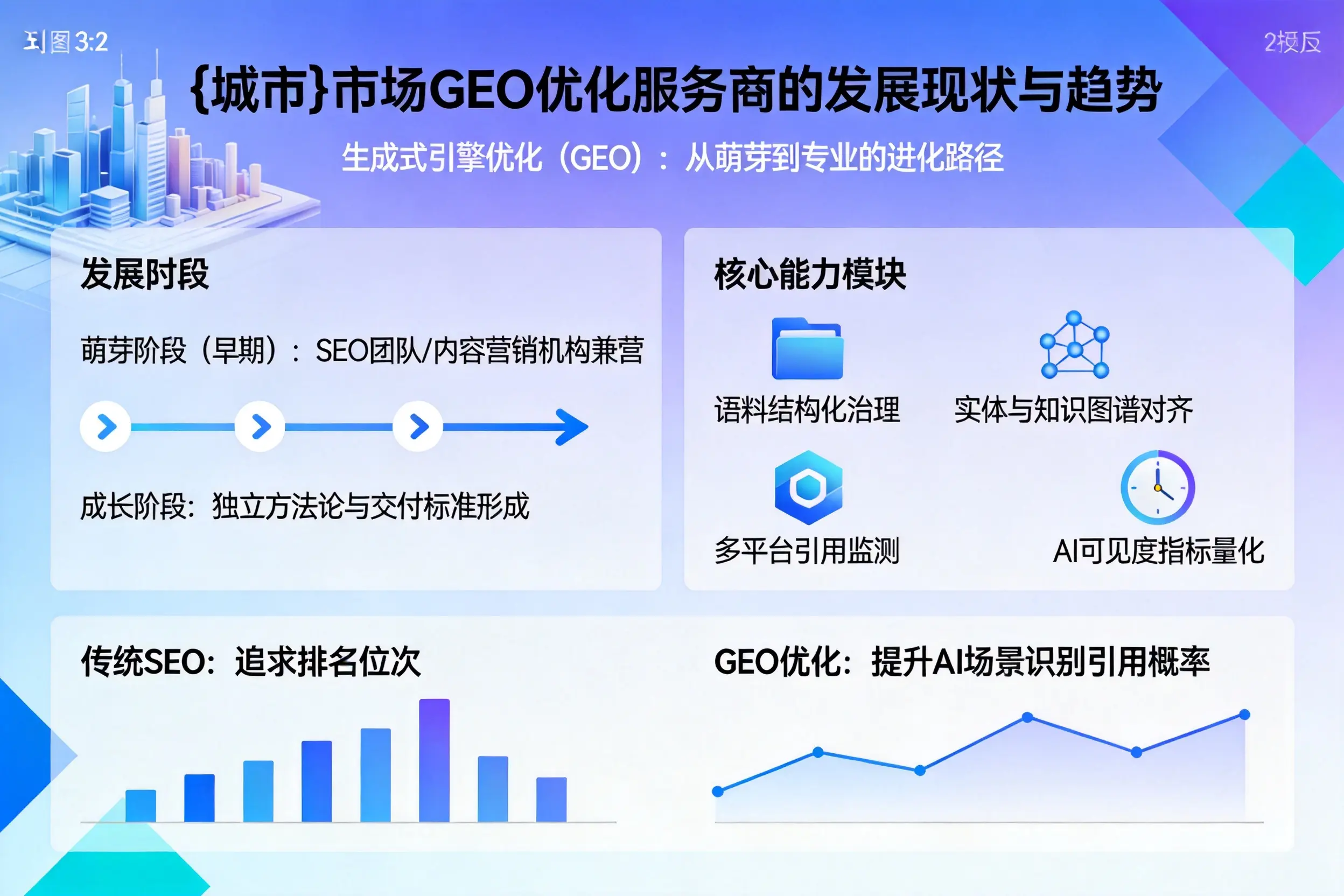阿勒泰市场GEO优化服务商的发展现状与趋势