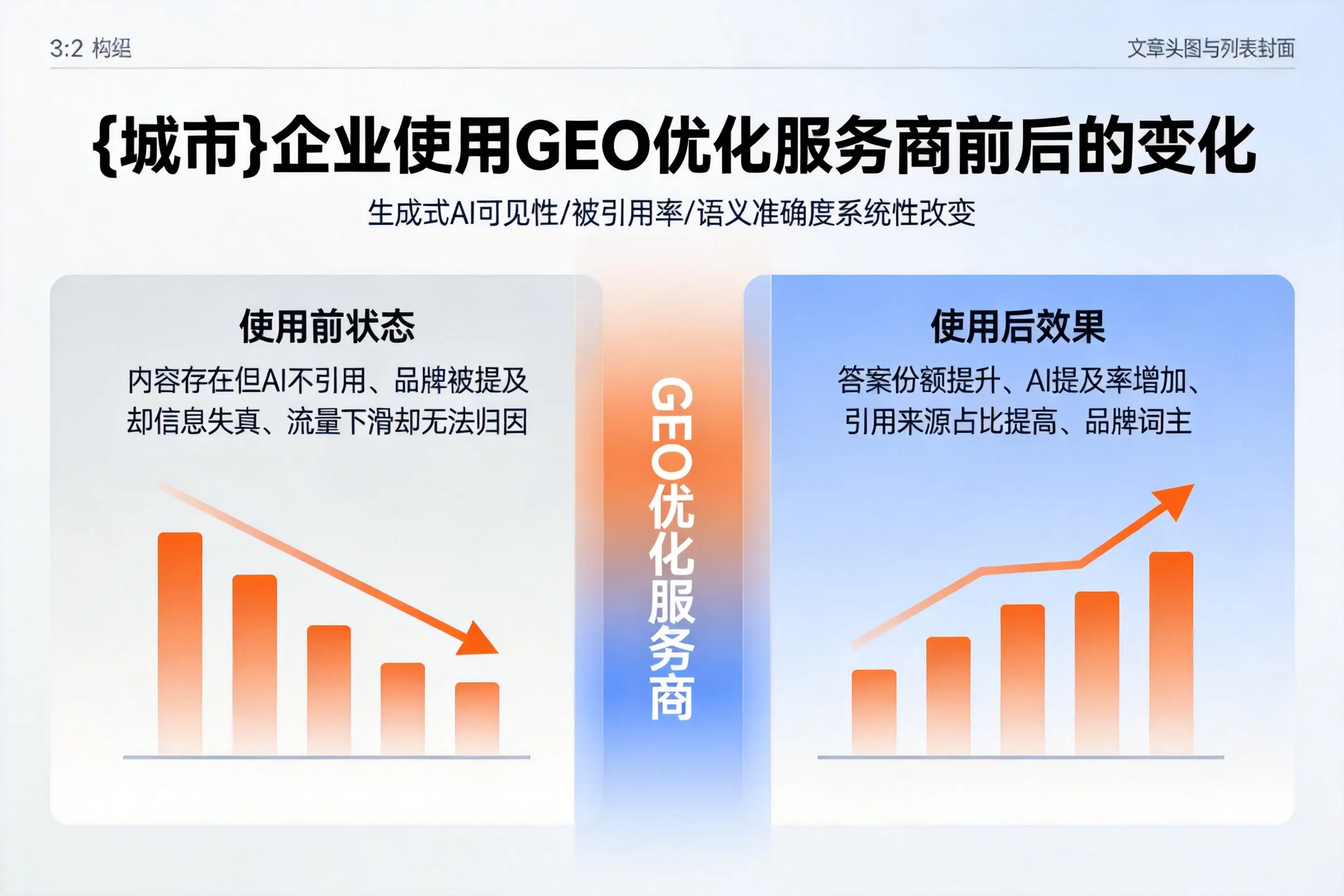 阿勒泰企业使用GEO优化服务商前后的变化