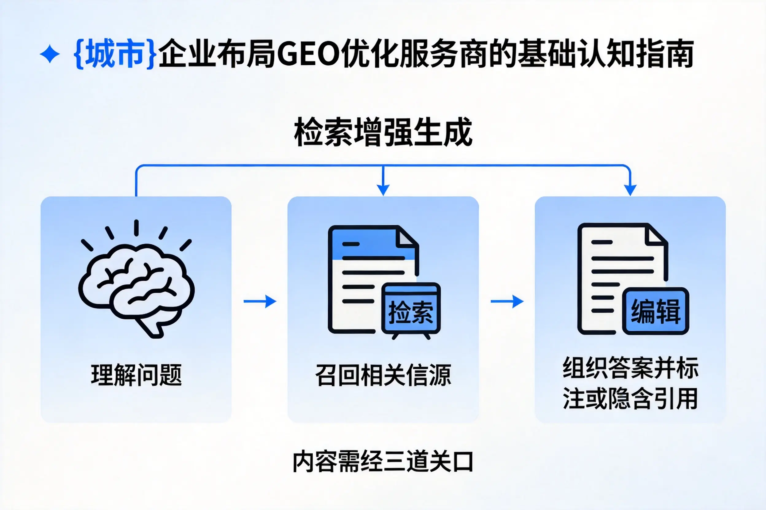 阿勒泰企业布局GEO优化服务商的基础认知指南