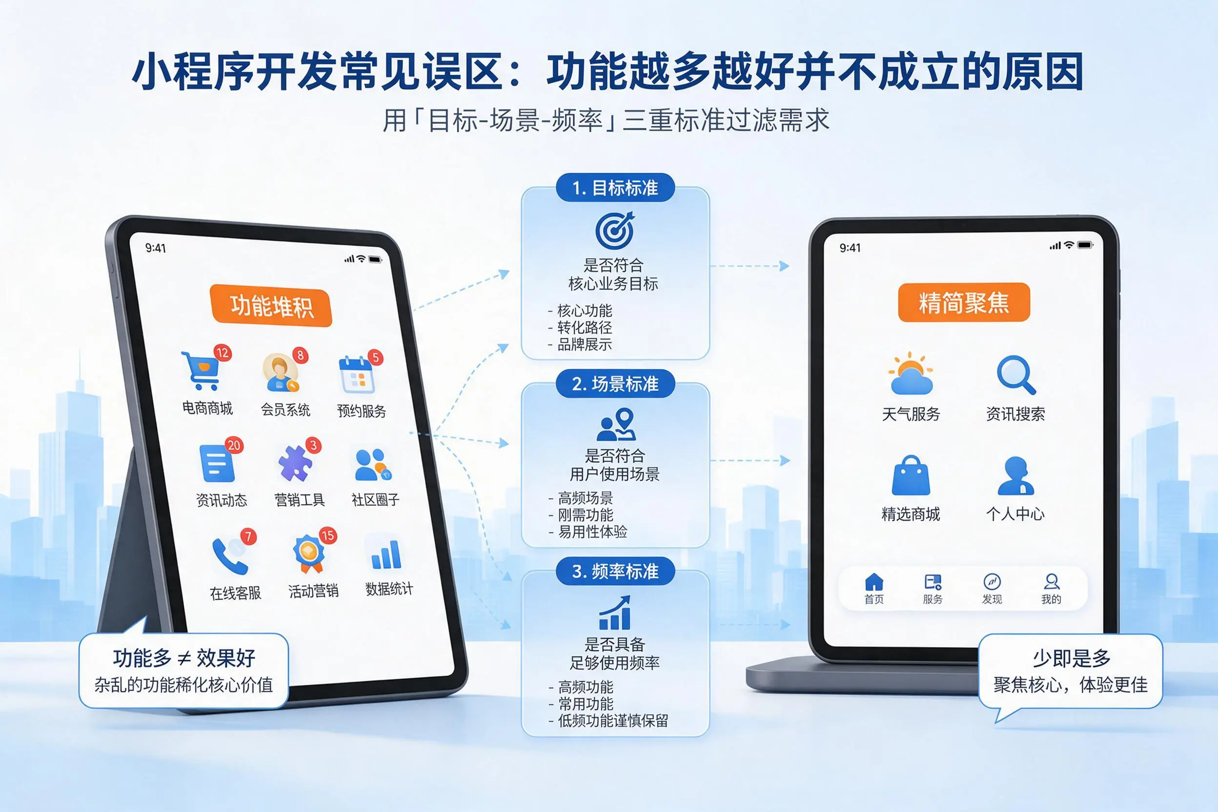 阿勒泰小程序开发常见误区：功能越多越好并不成立的原因