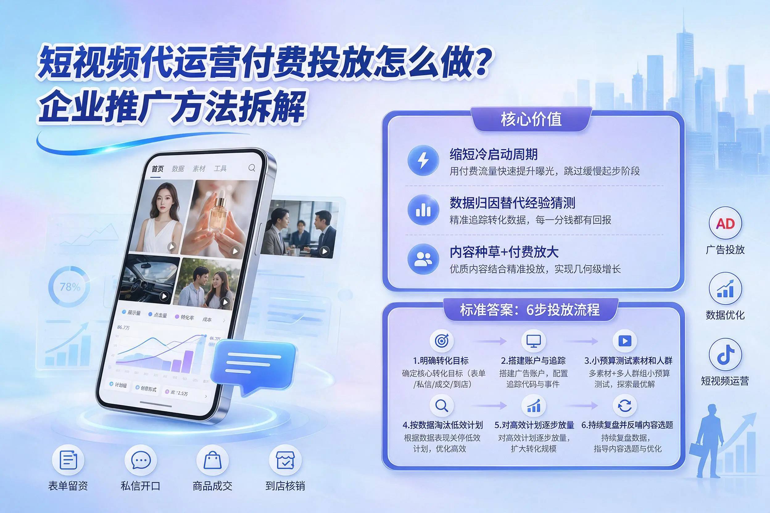短视频代运营付费投放怎么做？阿勒泰企业推广方法拆解