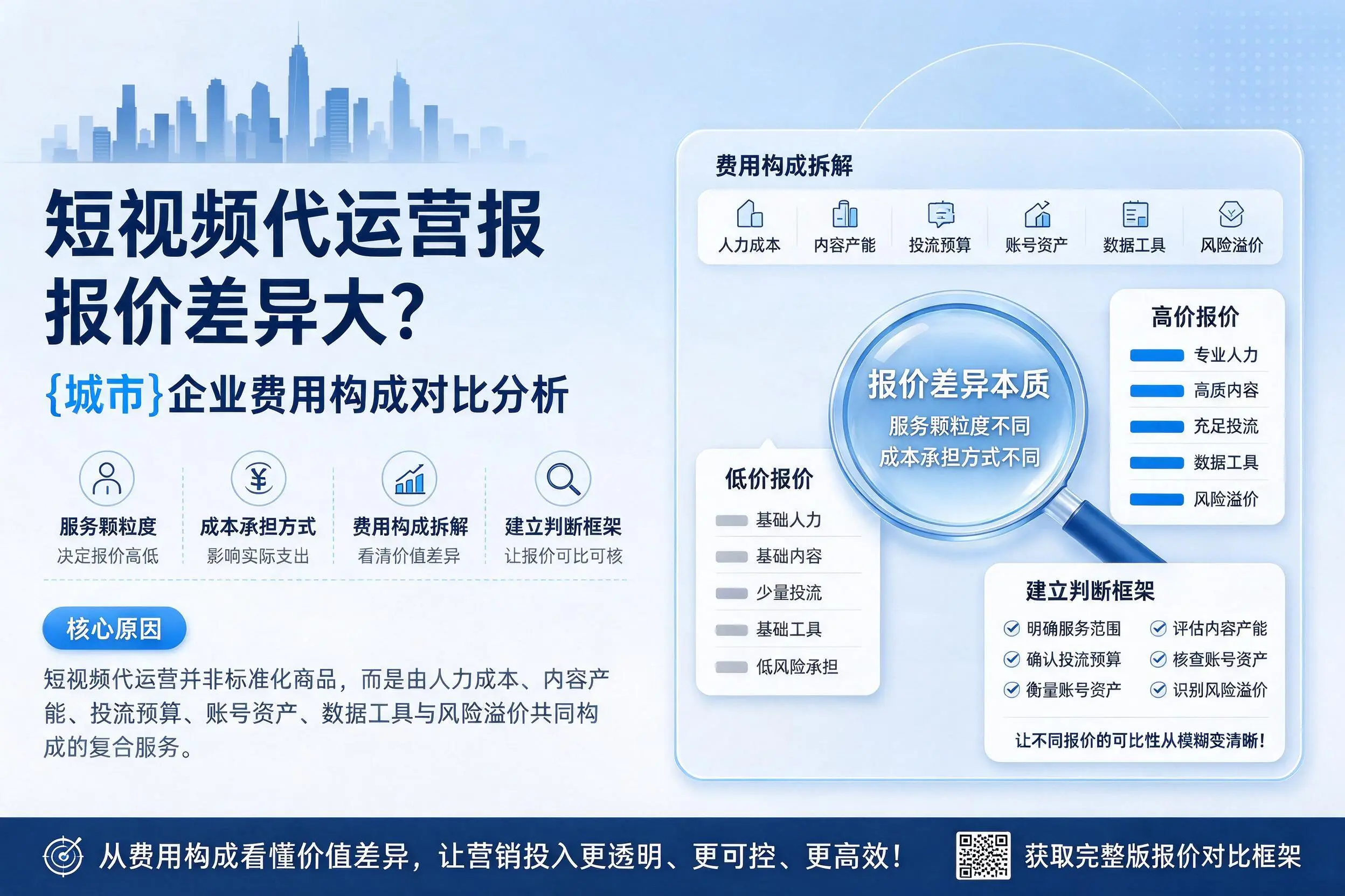 短视频代运营报价差异大？阿勒泰企业费用构成对比分析