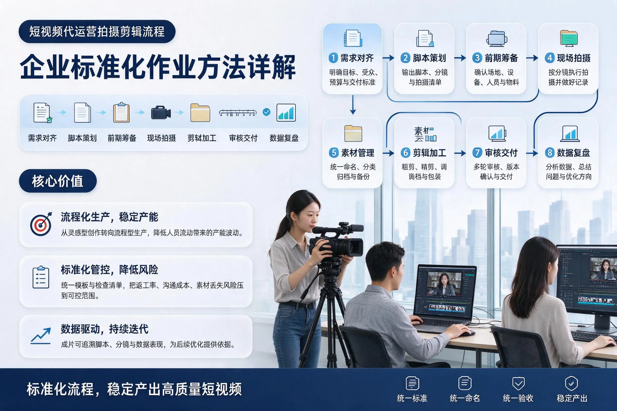 短视频代运营拍摄剪辑流程：阿勒泰企业标准化作业方法详解
