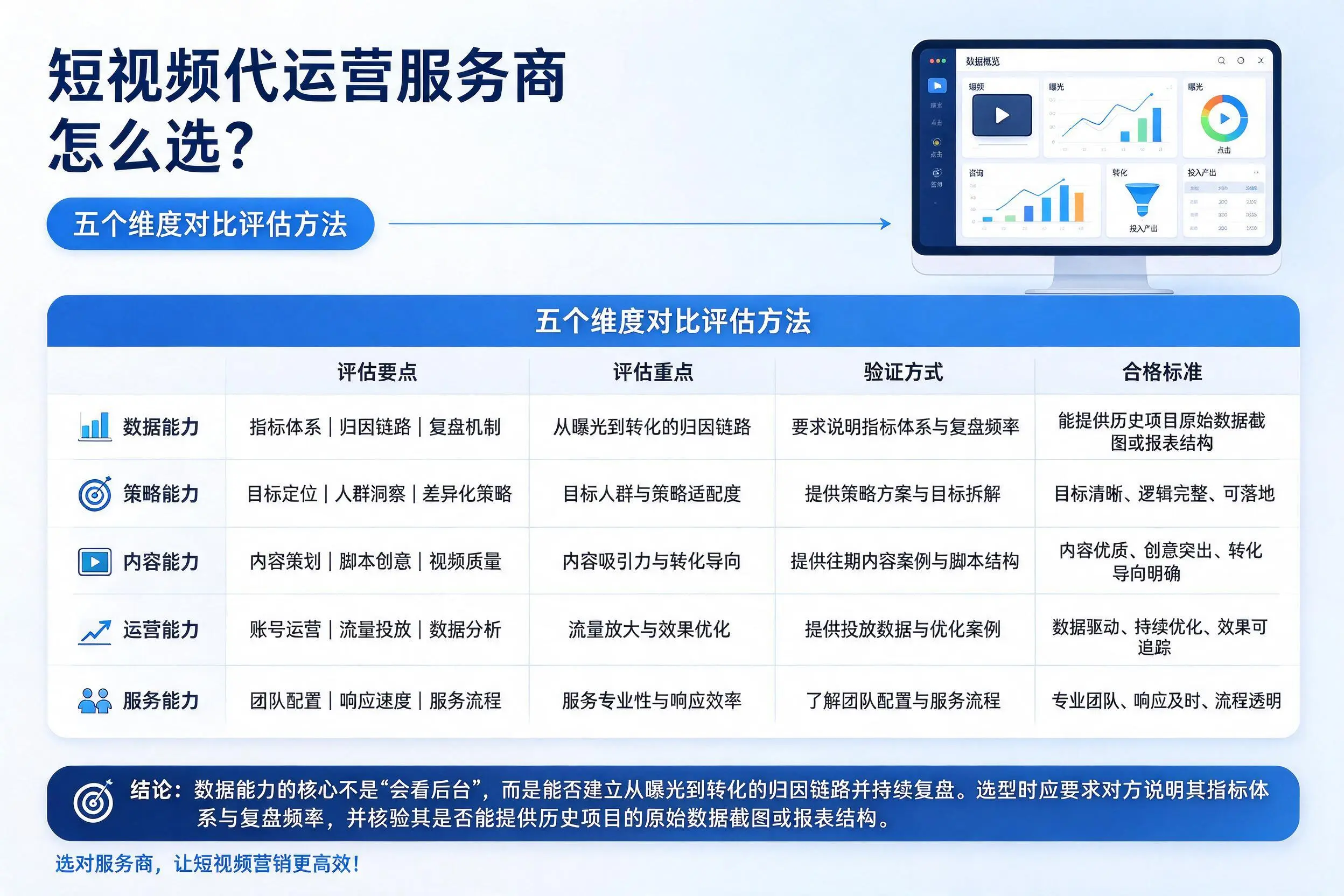 阿勒泰短视频代运营服务商怎么选？五个维度对比评估方法