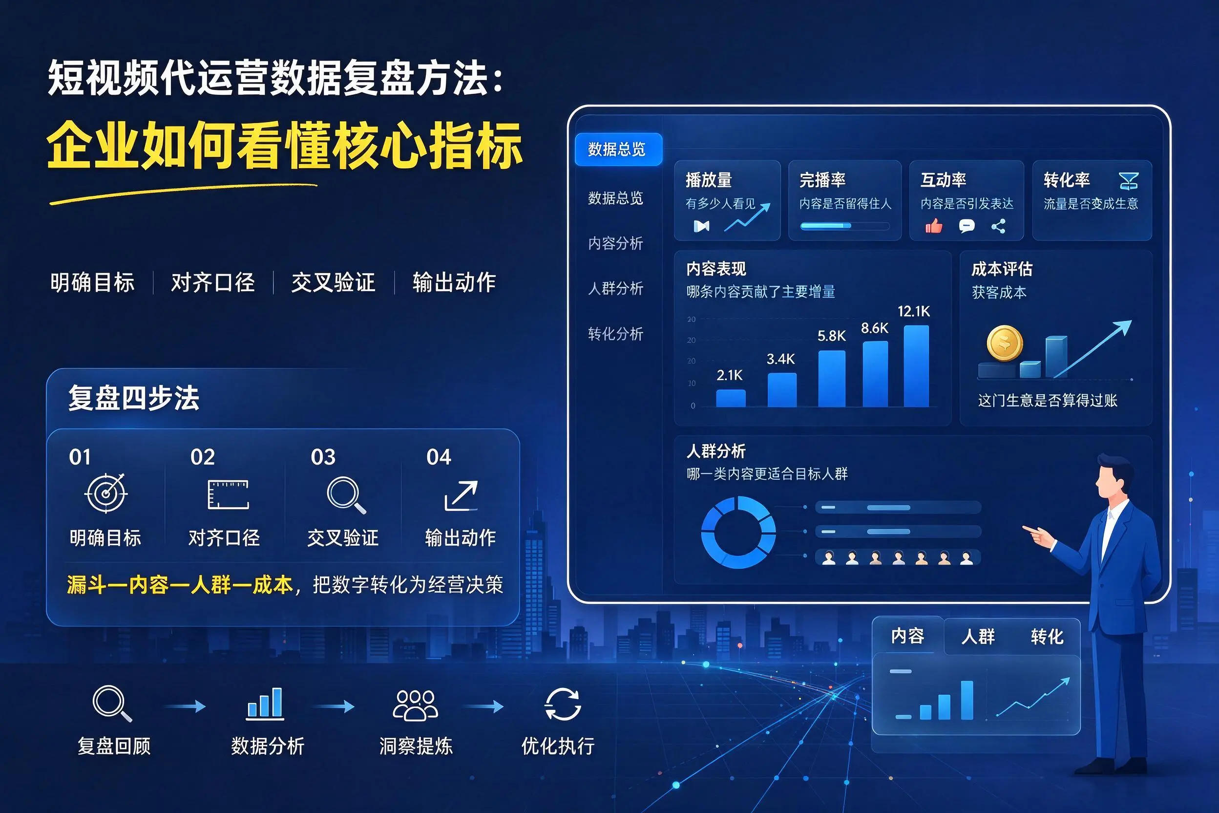 短视频代运营数据复盘方法：阿勒泰企业如何看懂核心指标