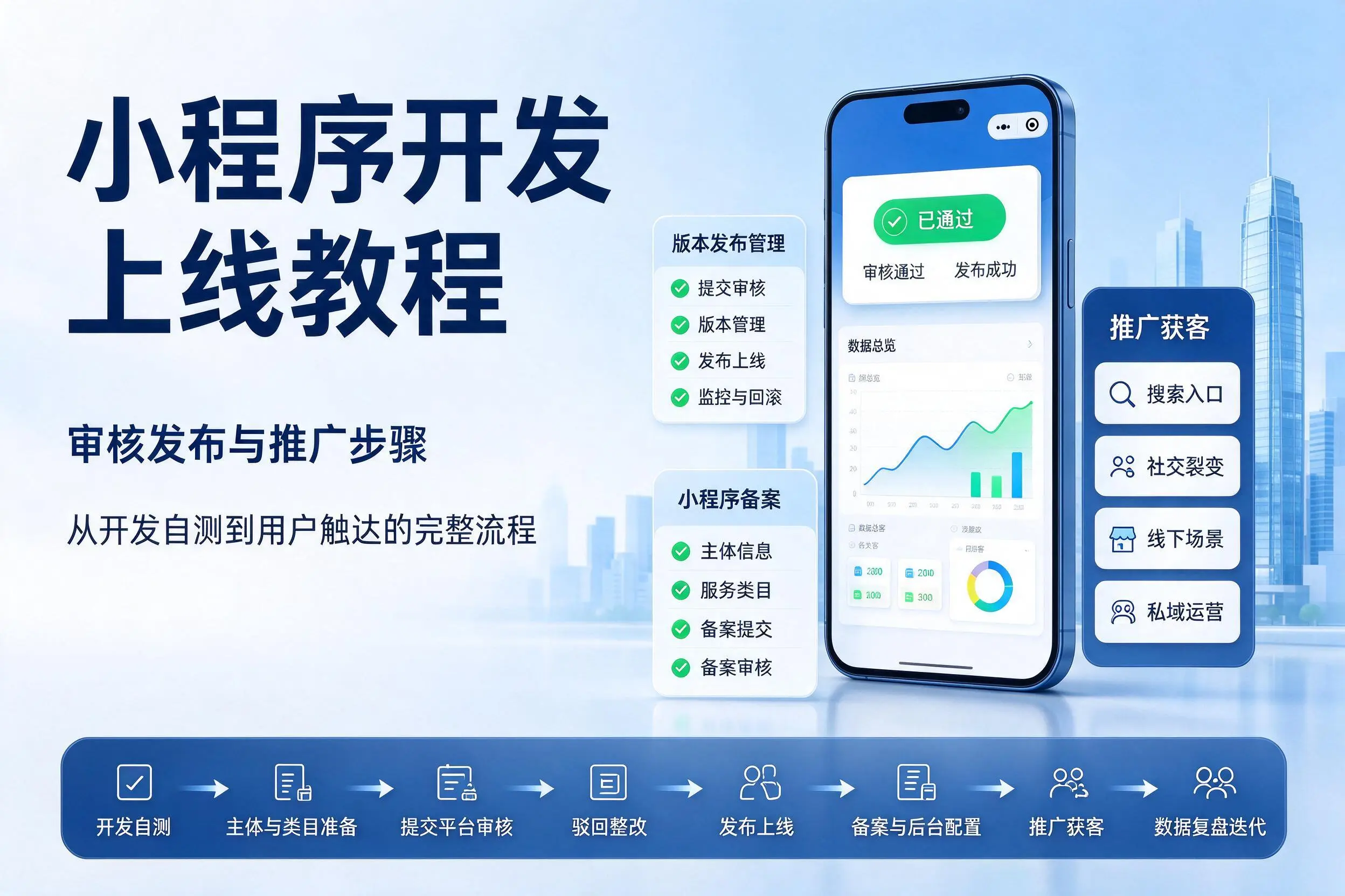 阿勒泰小程序开发上线教程：审核发布与推广步骤