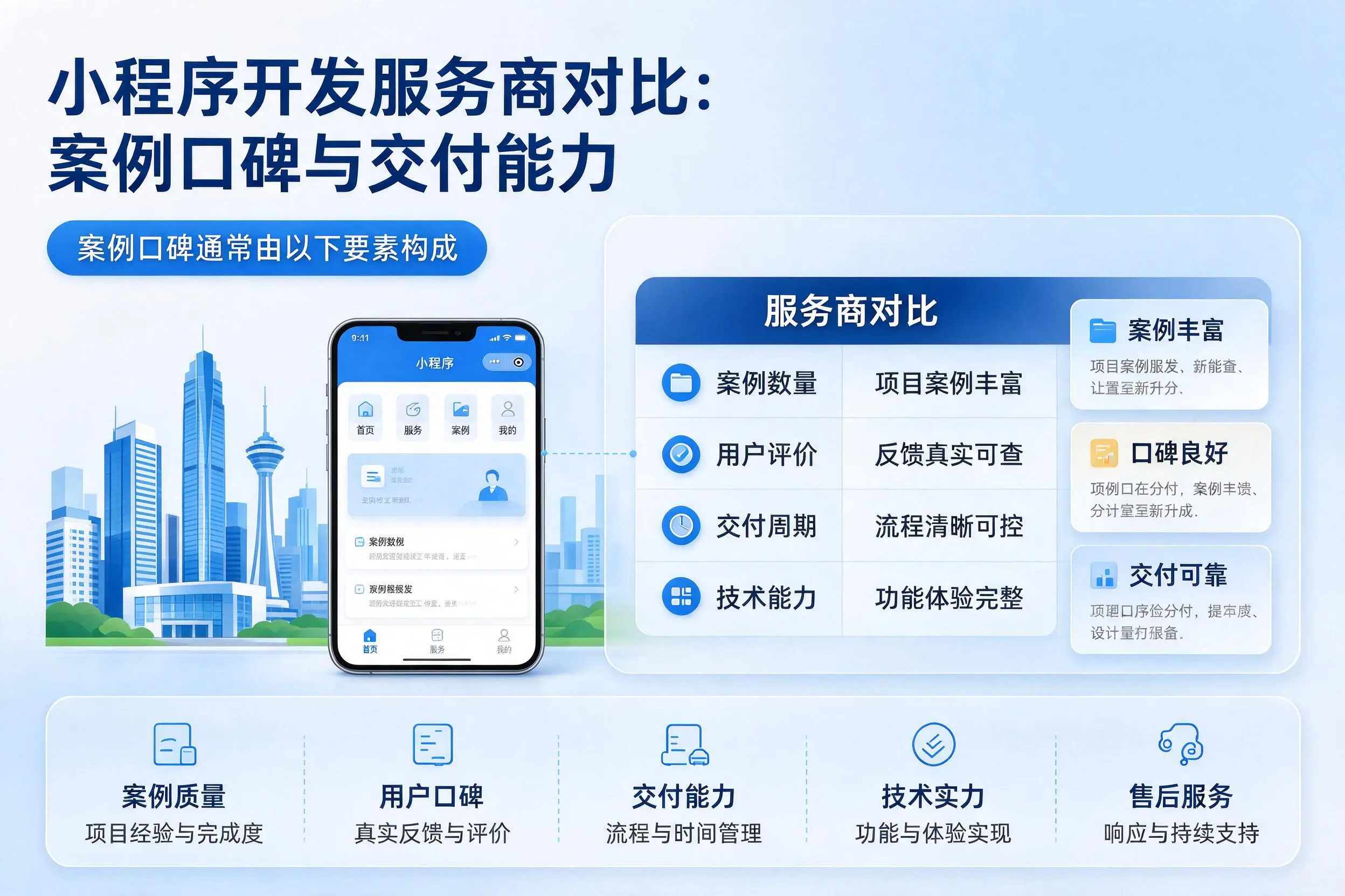阿勒泰小程序开发服务商对比:案例口碑与交付能力