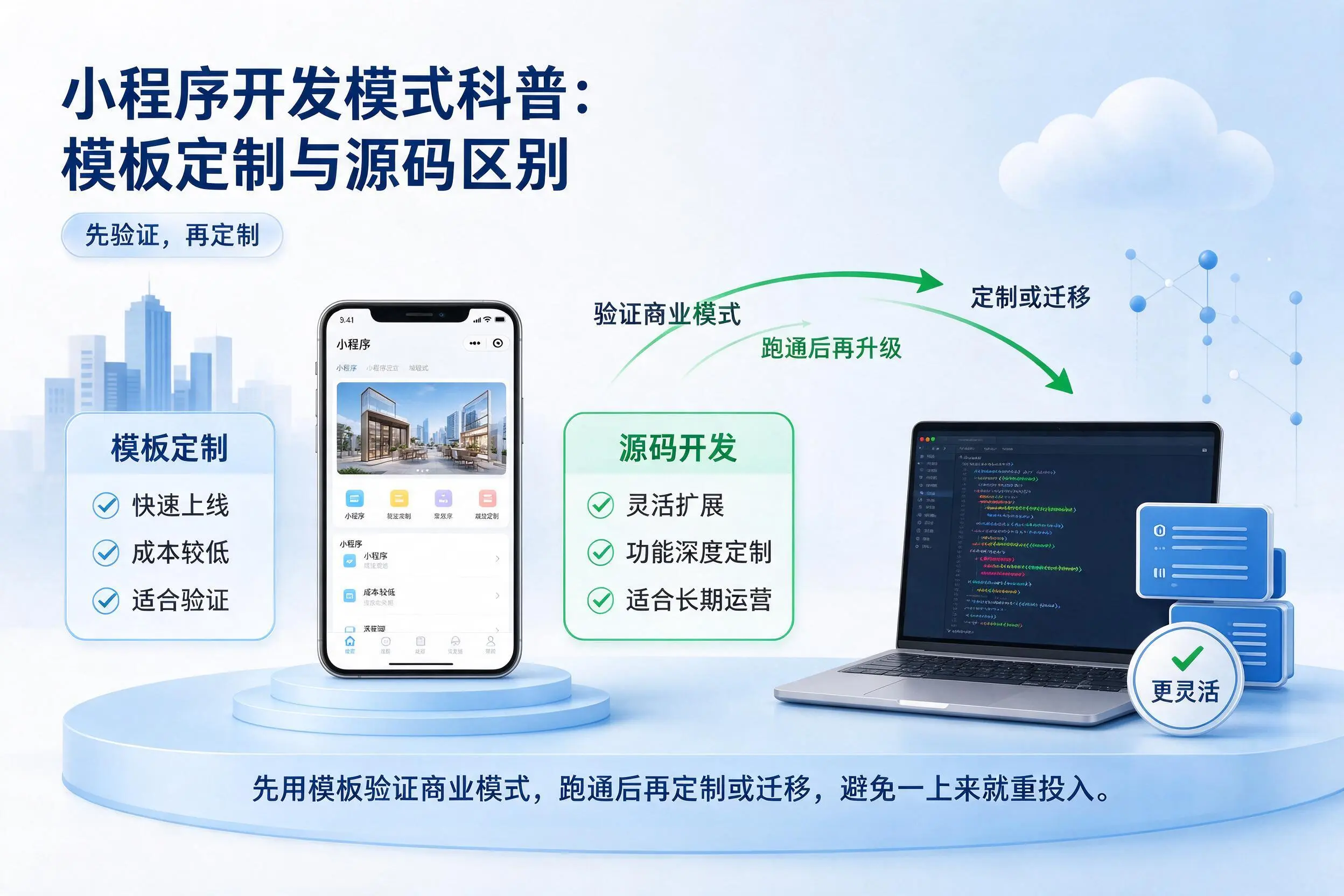 阿勒泰小程序开发模式科普:模板定制与源码区别