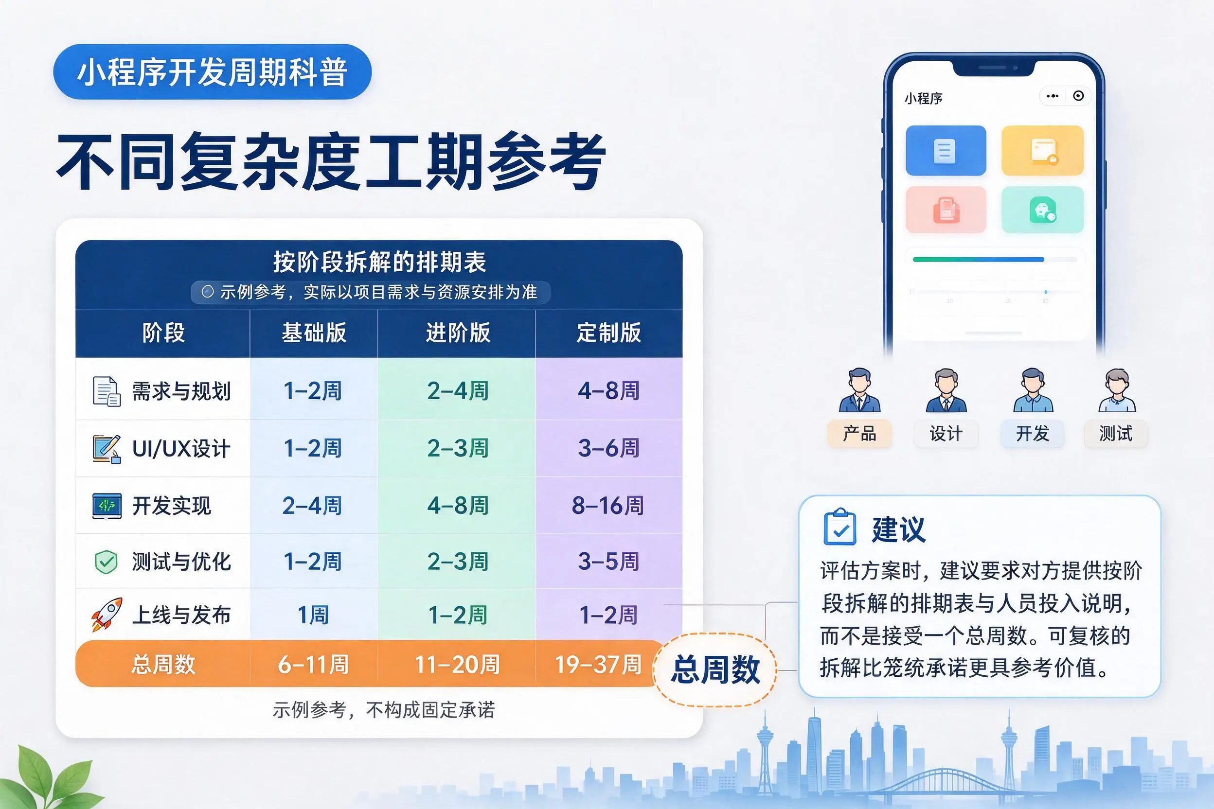 阿勒泰小程序开发周期科普：不同复杂度工期参考