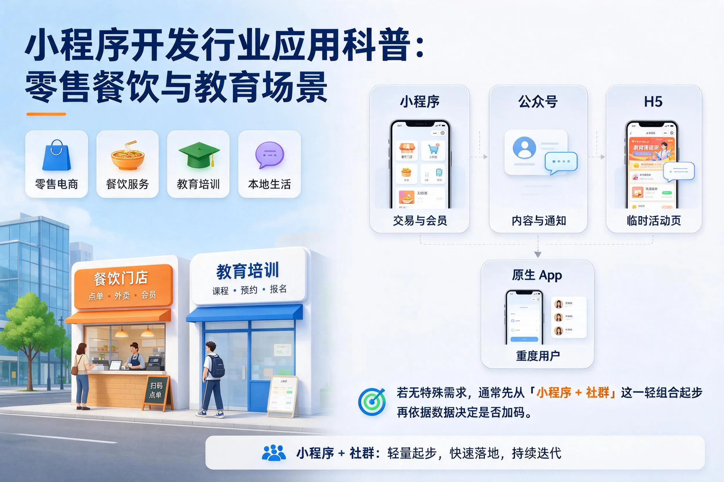 阿勒泰小程序开发行业应用科普：零售餐饮与教育场景