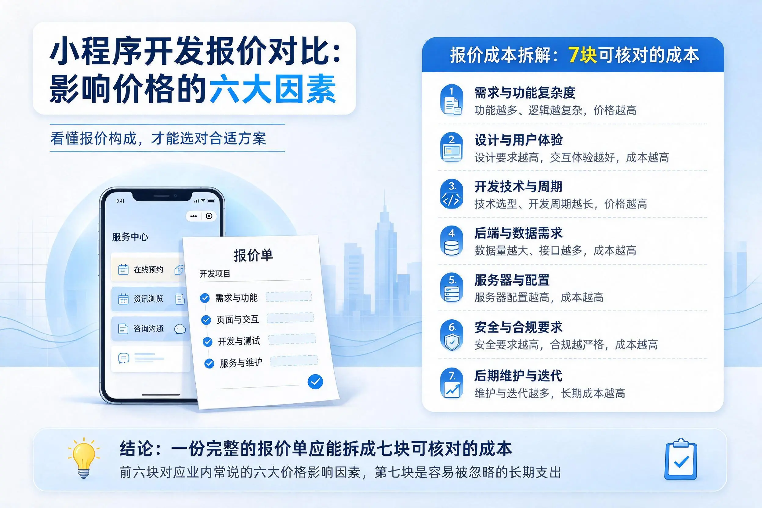 阿勒泰小程序开发报价对比：影响价格的六大因素