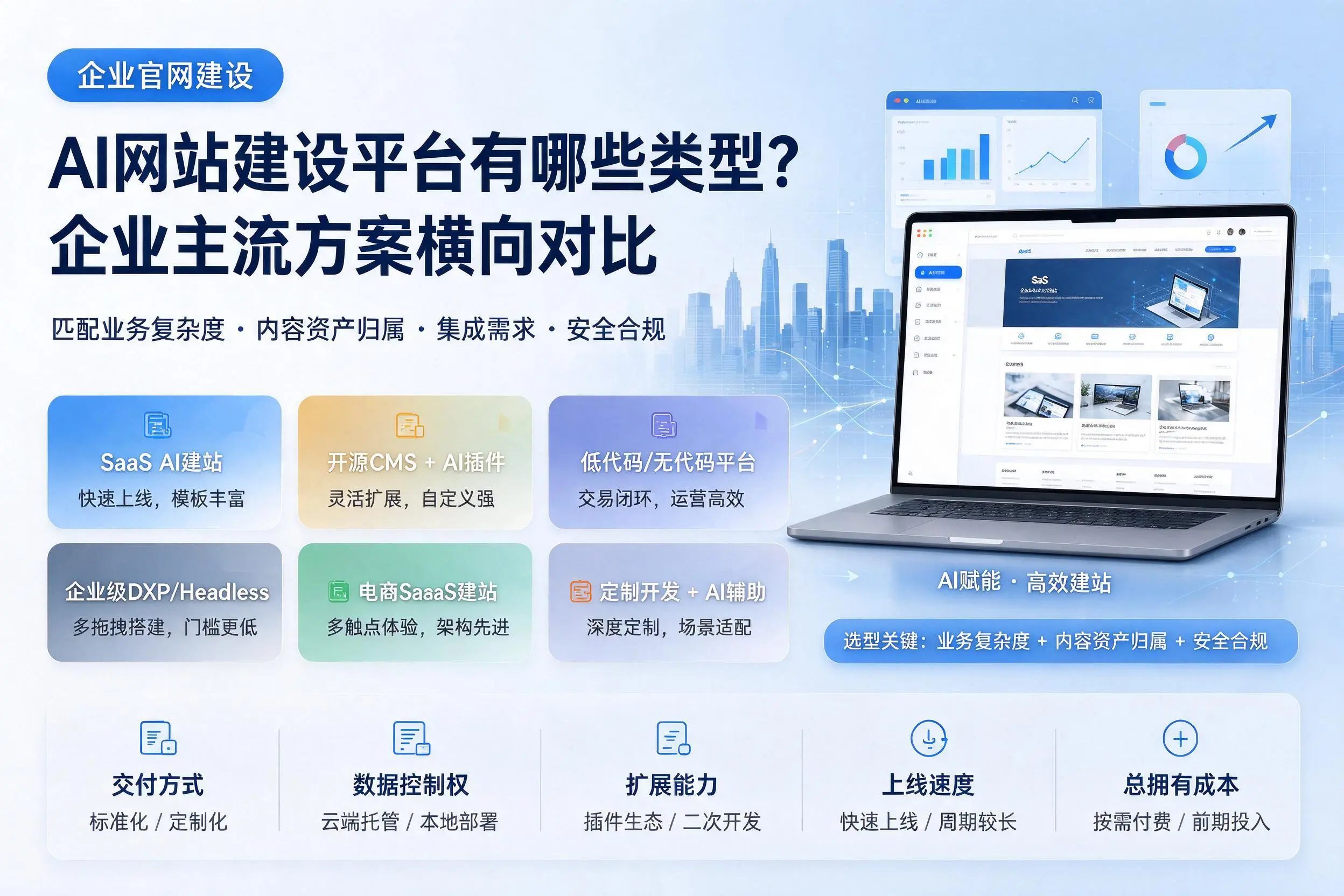 AI网站建设平台有哪些类型？阿勒泰企业主流方案横向对比