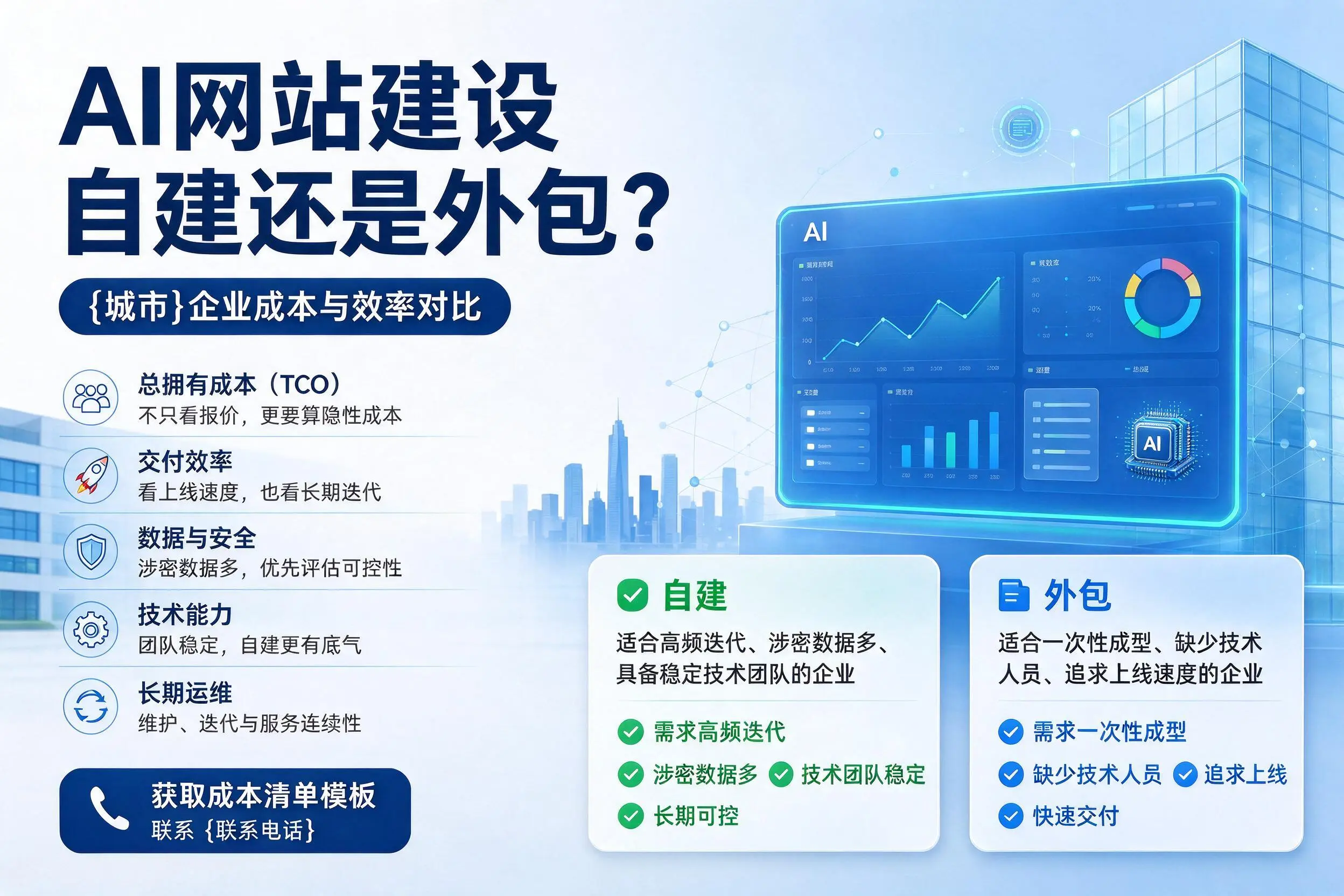 AI网站建设自建还是外包？阿勒泰企业成本与效率对比