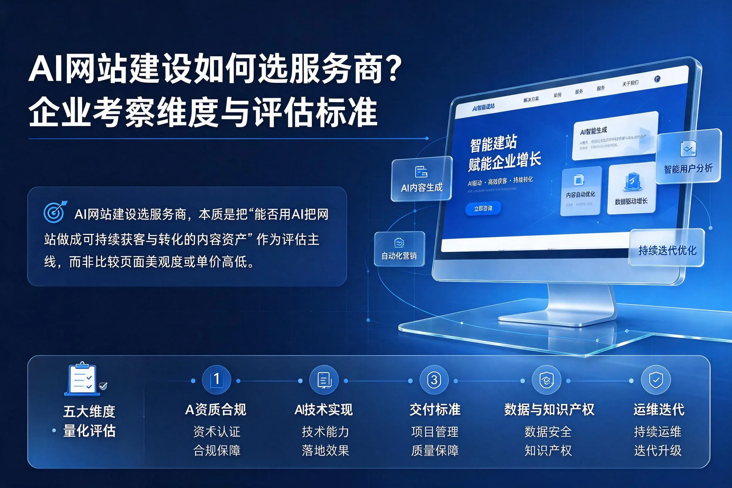 AI网站建设如何选服务商?阿勒泰企业考察维度与评估标准