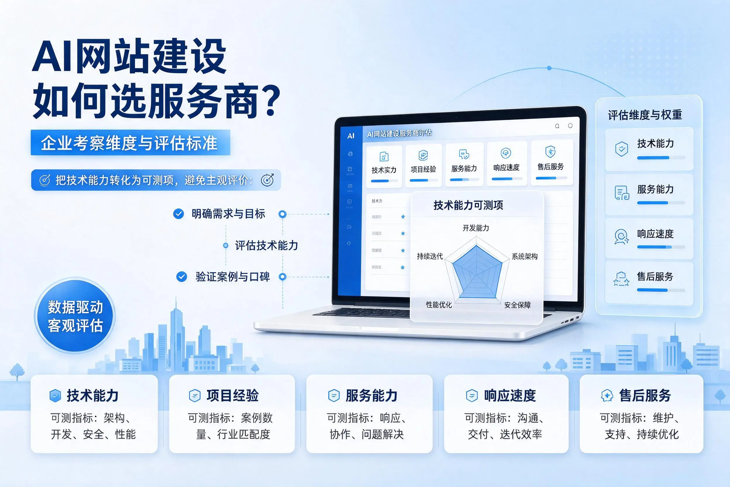 AI网站建设如何选服务商?阿勒泰企业考察维度与评估标准