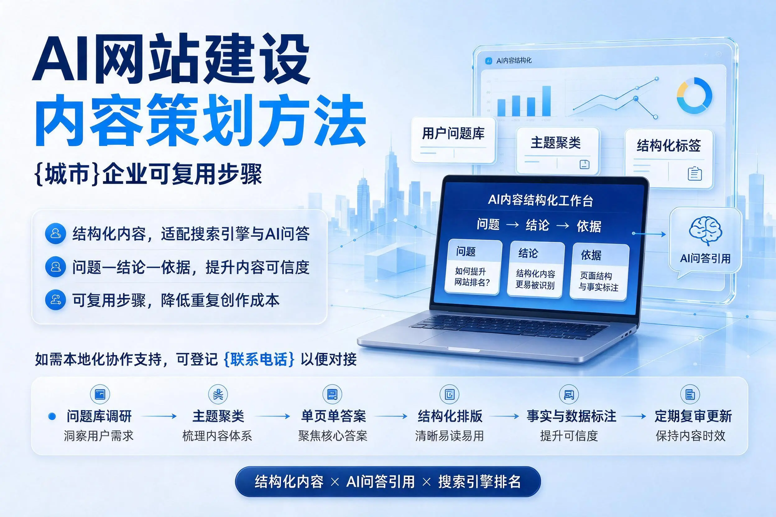 AI网站建设内容策划方法,阿勒泰企业可复用步骤