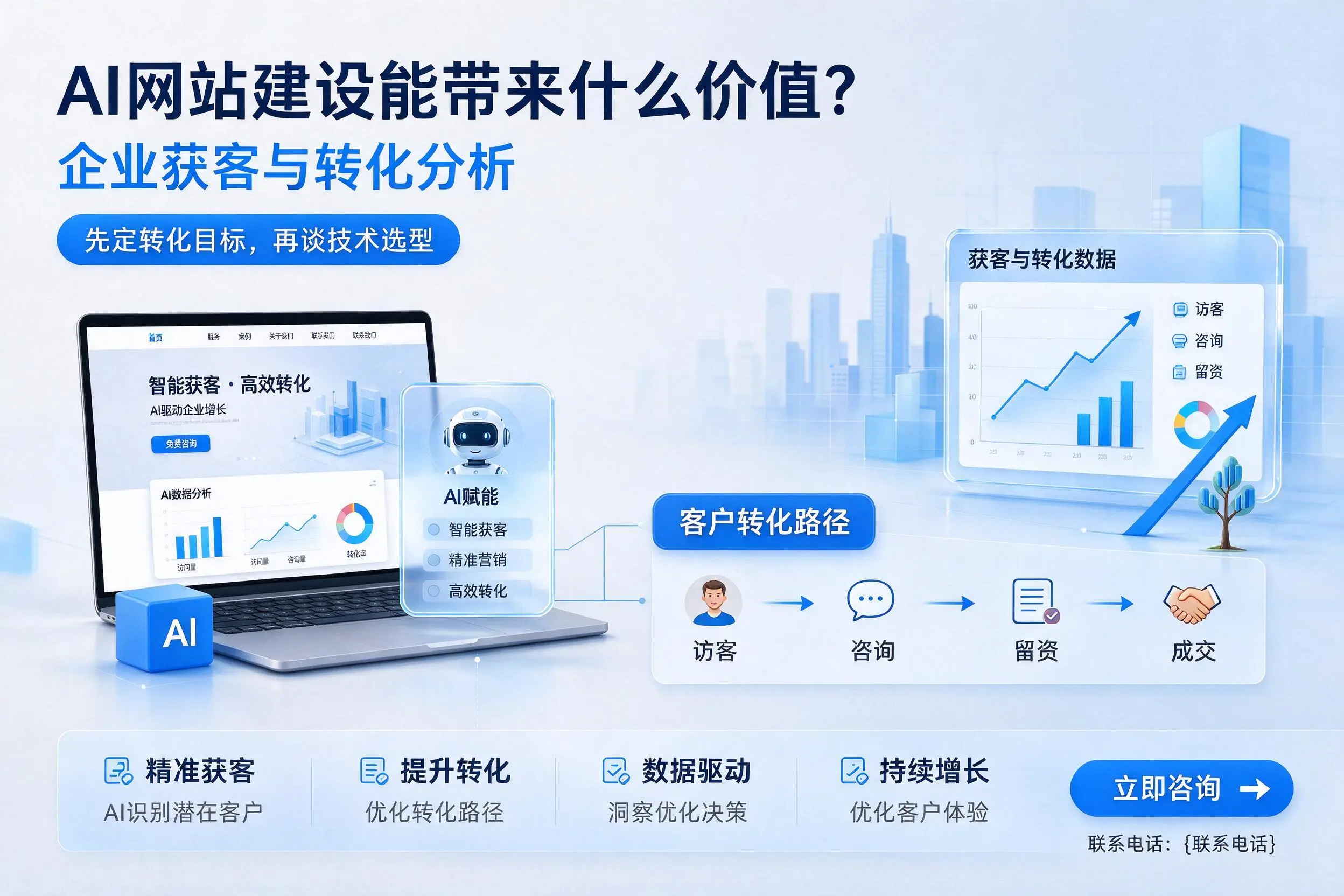 AI网站建设能带来什么价值?阿勒泰企业获客与转化分析