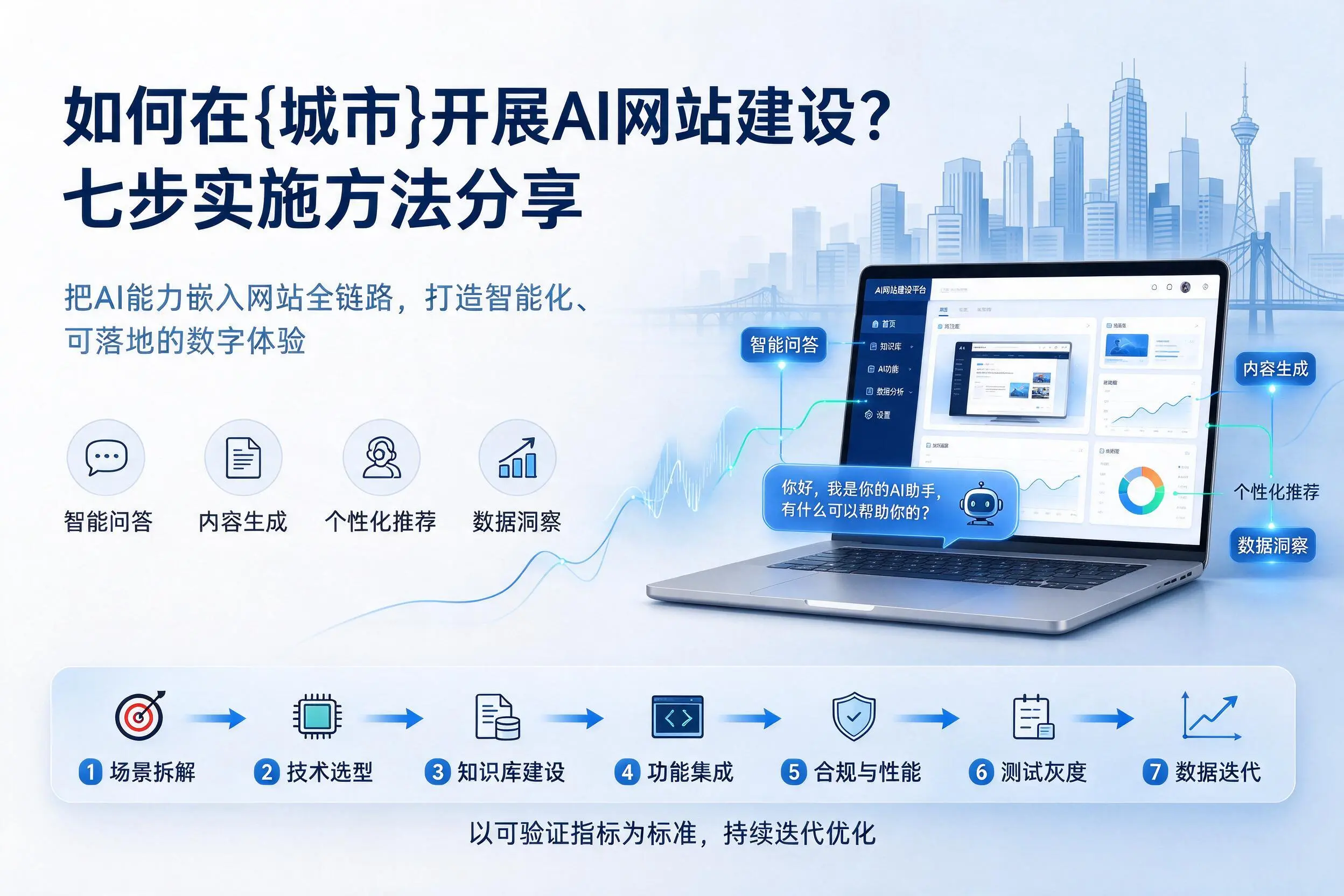 如何在阿勒泰开展AI网站建设?七步实施方法分享