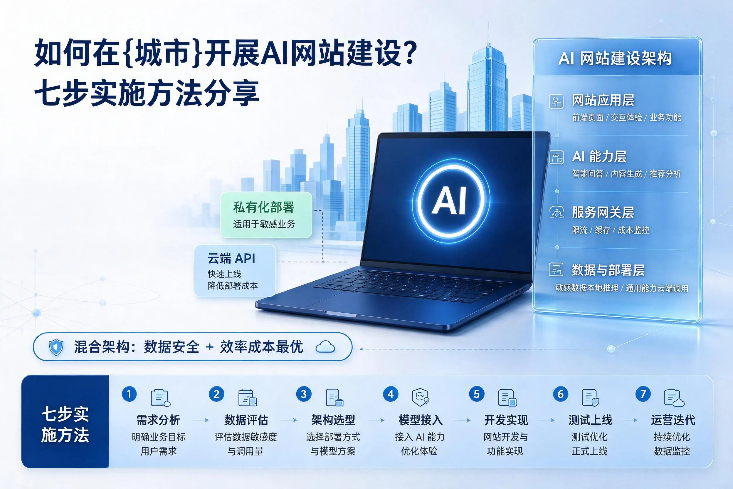 如何在阿勒泰开展AI网站建设?七步实施方法分享