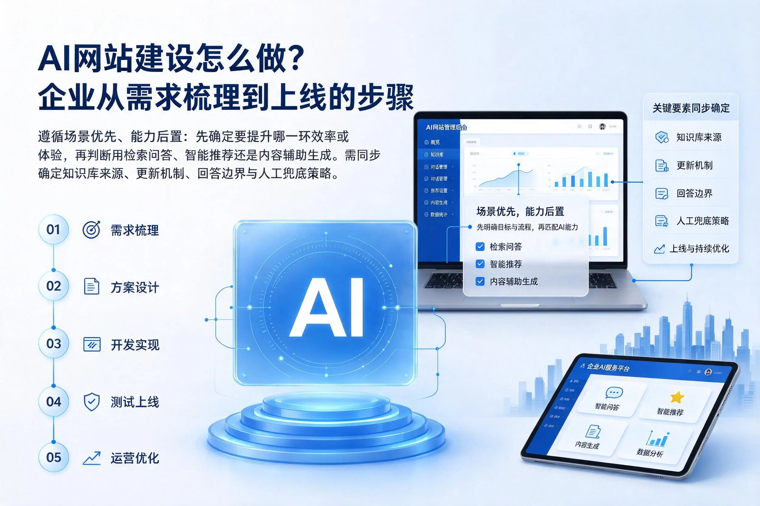 AI网站建设怎么做?阿勒泰企业从需求梳理到上线的步骤