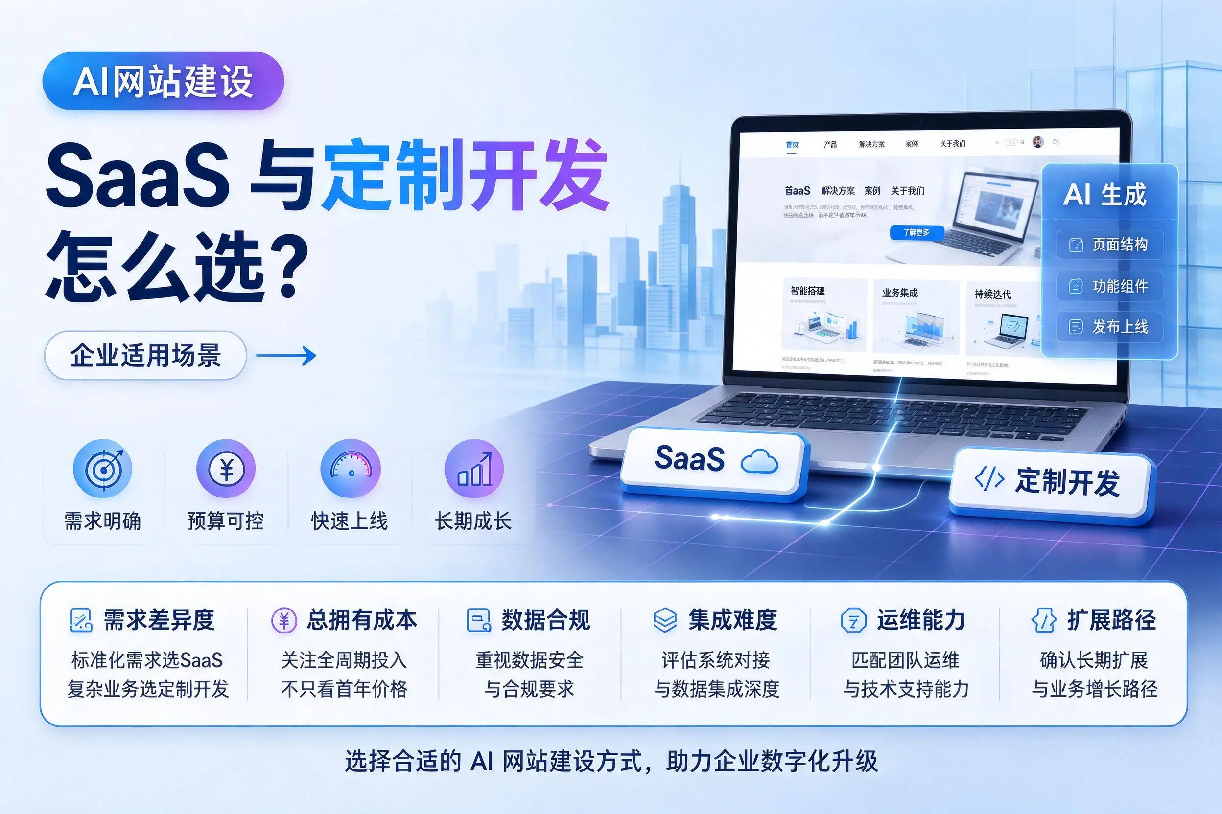AI网站建设SaaS与定制开发怎么选？阿勒泰企业适用场景