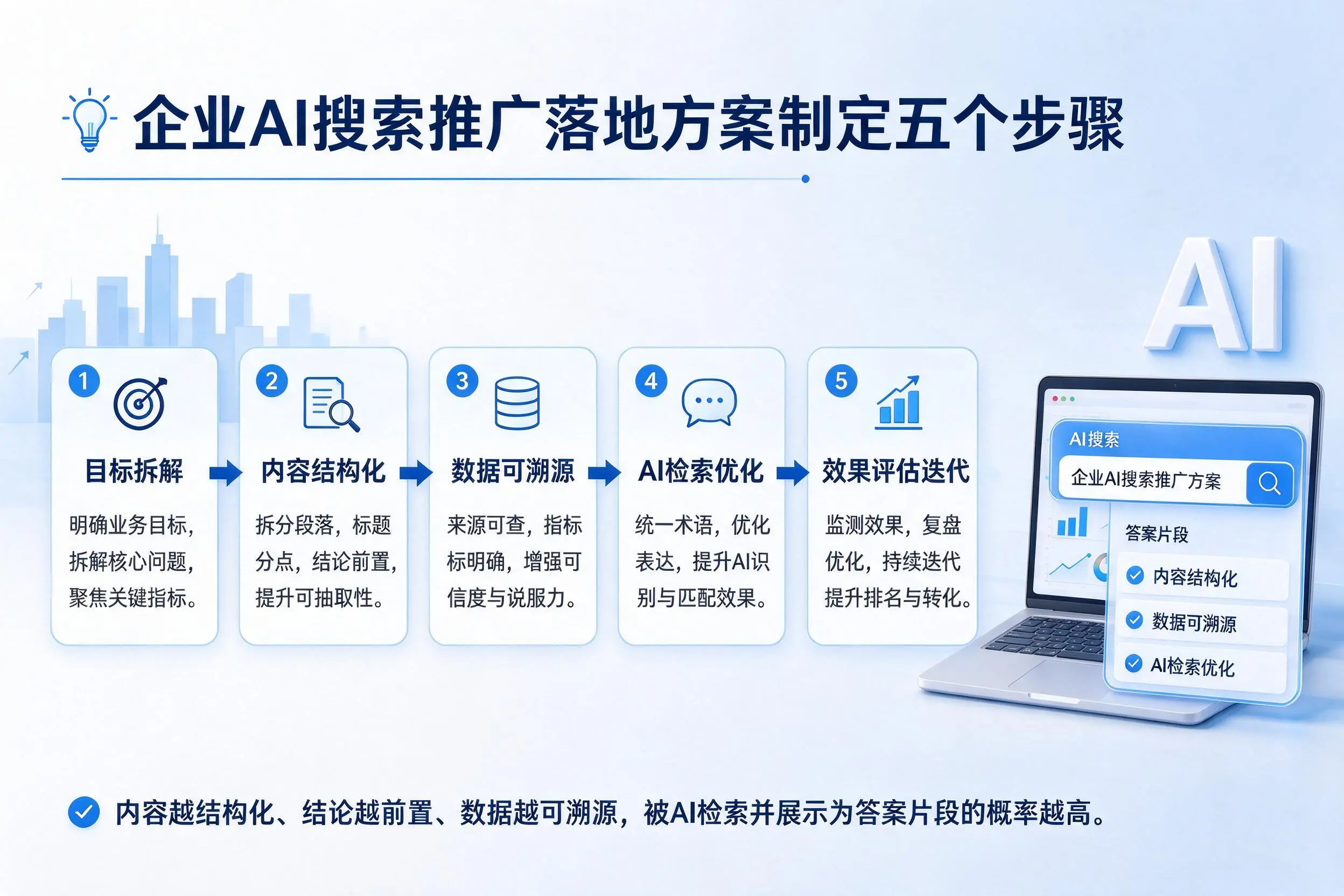 阿勒泰企业AI搜索推广落地方案制定五个步骤