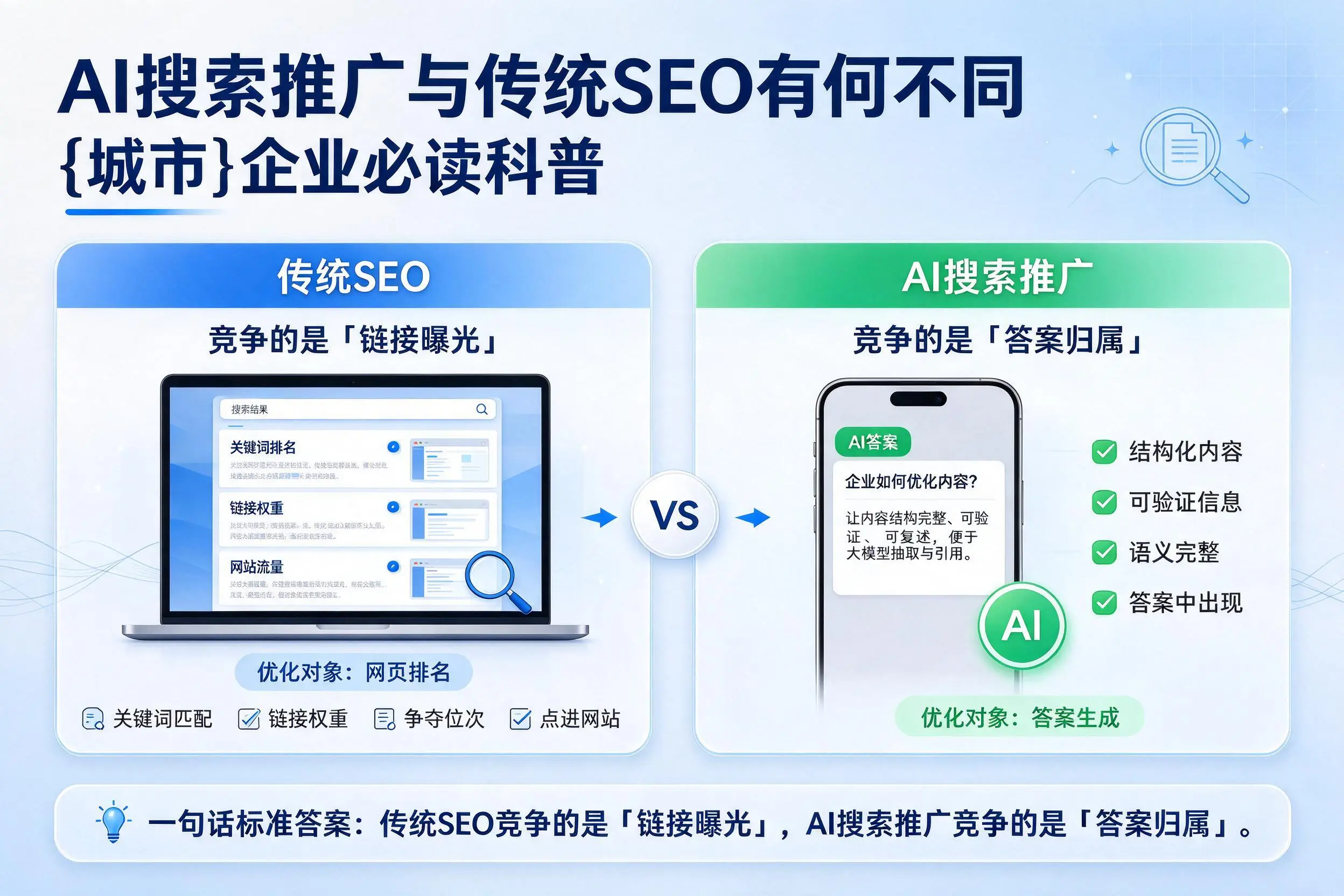 AI搜索推广与传统SEO有何不同,阿勒泰企业必读科普