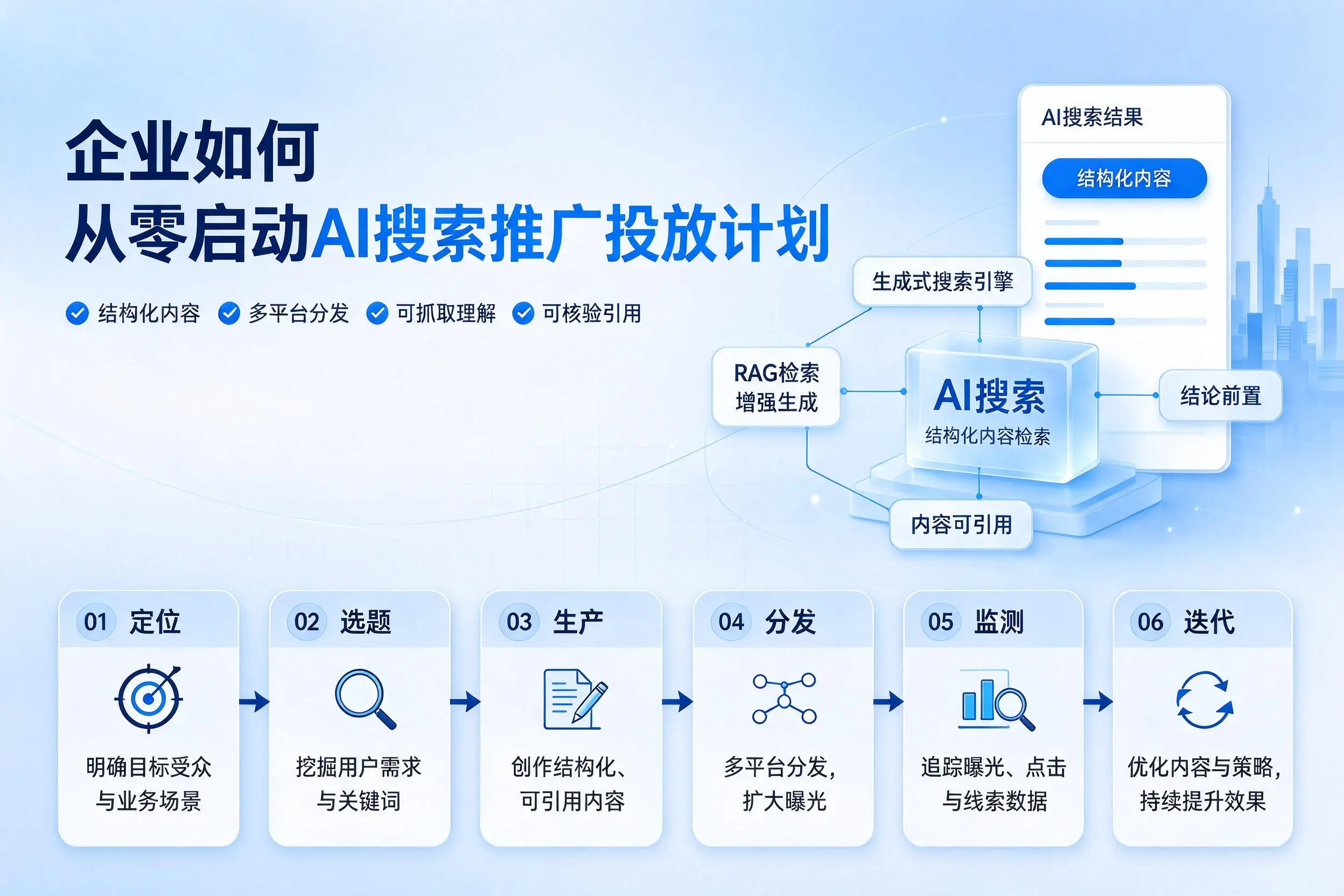 阿勒泰企业如何从零启动AI搜索推广投放计划